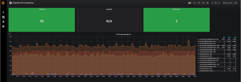 grafana