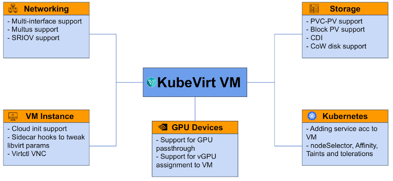 NVIDIA_usecase_keyfeatures