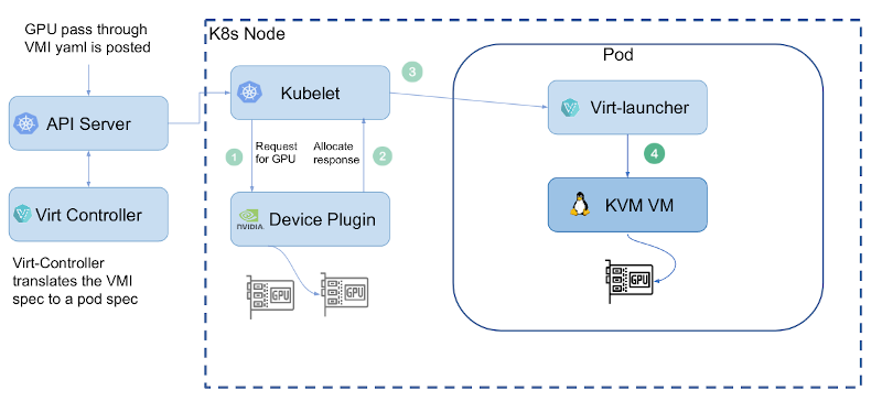 gpu_pass_lifecycle