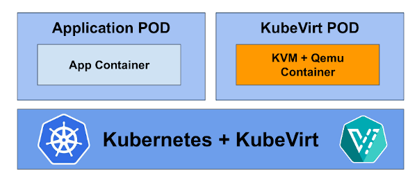 kubevirt_virtual_machine